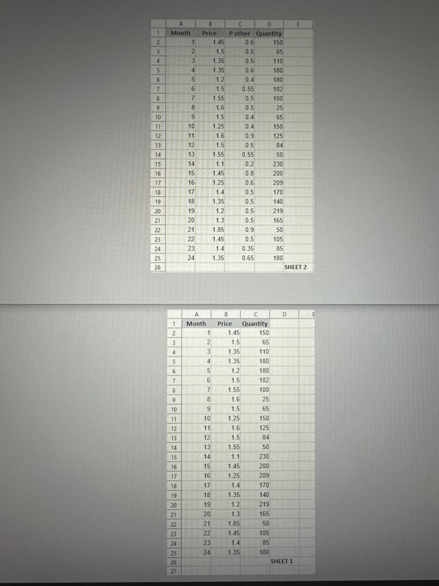 1
2
3
4
5
6
7
8
9
10
11
12
13
14
15
16
17
18
19
20
21
22
23
24
25
26
A
Month
1
2
3
4
5
6
7
8
9
10
11
12
13
14
15
16
17
18
19
20
21
22
23
24
25
26
27
1
2
3
4
5
6
7
8
9
10
11
12
13
14
15
16
17
18
19
20
21
22
23
S
24
B
Price
A
Month
1
2
3
4
5
6
7
8
9
10
11
12
13
14
15
16
17
18
19
20
21
22
23
24
1.45
1.5
1.35
1.35
1.2
1.5
1.55
1.6
1.5
1.25
1.6
1.5
1.55
1.1
1.45
1.25
1.4
1.35
1.2
1.3
1.85
1.45
1.4
1.35
C
D
Pother Quantity
B
Price
1.45
1.5
1.35
1.35
1.2
1.5
1.55
1.6
1.5
1.25
1.6
1.5
1.55
1.1
1.45
1.25
1.4
1.35
1.2
1.3
1.85
1.45
1.4
1.35
0.6
0.5
0.5
0.6
0.4
0.55
0.5
0.5
0.4
0.4
0.9
0.5
0.55
0.2
0.8
0.6
0.5
0.5
0.5
0.5
0.9
0.5
0.35
0.65
C
Quantity
150
65
110
180
180
102
100
25
65
150
125
84
50
230
200
209
170
140
219
165
50
105
85
180
150
65
110
180
180
102
100
25
65
150
125
84
50
230
200
209
170
140
219
165
50
105
85
180
SHEET 2
D
E
SHEET 1
E