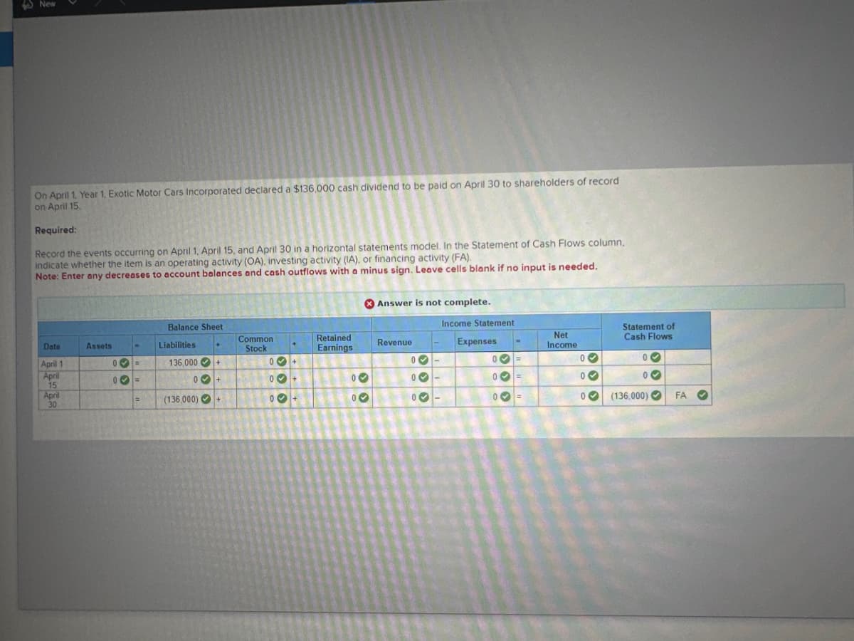New
On April 1, Year 1, Exotic Motor Cars Incorporated declared a $136,000 cash dividend to be paid on April 30 to shareholders of record
on April 15.
Required:
Record the events occurring on April 1, April 15, and April 30 in a horizontal statements model. In the Statement of Cash Flows column.
indicate whether the item is an operating activity (OA), investing activity (IA). or financing activity (FA).
Note: Enter any decreases to account balances and cash outflows with a minus sign. Leave cells blank if no input is needed.
Date
April 1
April
15
April
30
Assets
0✓ =
0 =
|=
Balance Sheet
Liabilities
136,000 +
0✔
+
(136,000)✓ +
Common
Stock
+
0 +
0+
0 +
Retained
Earnings
00
00
Answer is not complete.
Revenue
03-
00
03
Income Statement
Expenses
0
0
0 =
=
=
Net
Income
00
00
0
Statement of
Cash Flows
0-
00
(136,000)
FA
✔