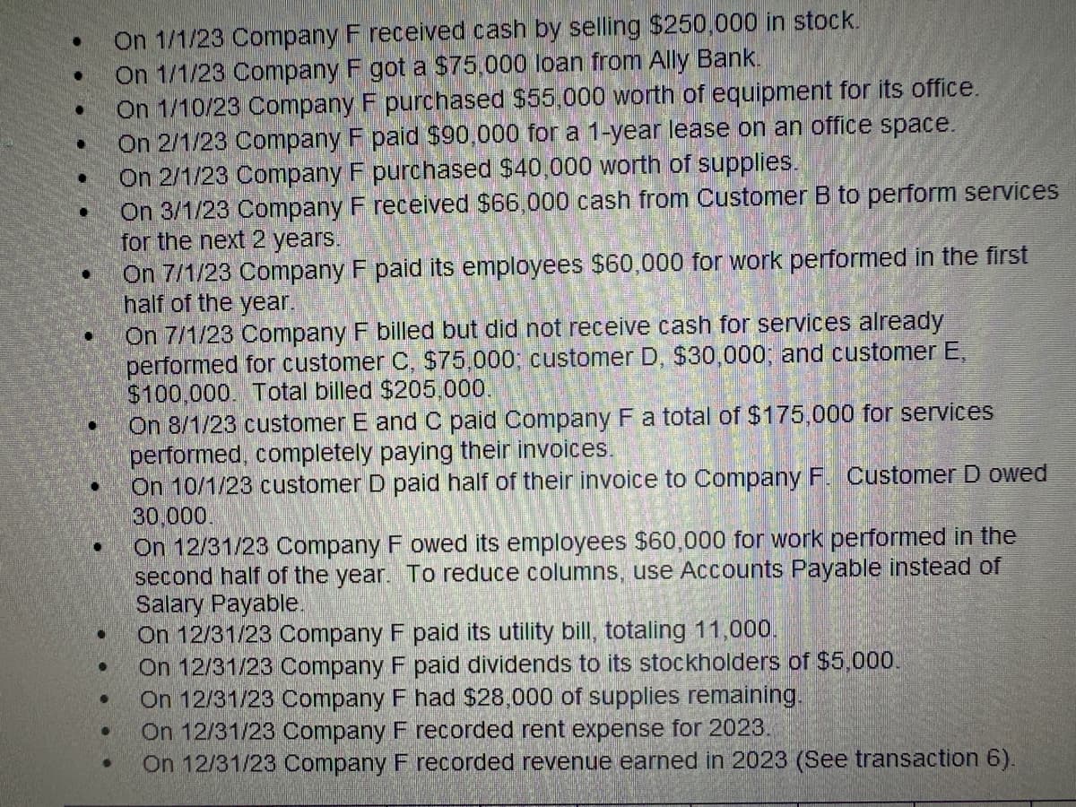 D
●
●
4
●
On 1/1/23 Company F received cash by selling $250,000 in stock.
On 1/1/23 Company F got a $75,000 loan from Ally Bank.
On 1/10/23 Company F purchased $55,000 worth of equipment for its office.
On 2/1/23 Company F paid $90,000 for a 1-year lease on an office space.
On 2/1/23 Company F purchased $40,000 worth of supplies.
On 3/1/23 Company F received $66,000 cash from Customer B to perform services
for the next 2 years.
On 7/1/23 Company F paid its employees $60,000 for work performed in the first
half of the year.
On 7/1/23 Company F billed but did not receive cash for services already
performed for customer C, $75,000; customer D, $30,000; and customer E,
$100,000. Total billed $205,000.
On 8/1/23 customer E and C paid Company F a total of $175,000 for services
performed, completely paying their invoices.
On 10/1/23 customer D paid half of their invoice to Company F. Customer D owed
30,000.
On 12/31/23 Company F owed its employees $60,000 for work performed in the
second half of the year. To reduce columns, use Accounts Payable instead of
Salary Payable.
On 12/31/23 Company F paid its utility bill, totaling 11,000.
On 12/31/23 Company F paid dividends to its stockholders of $5,000.
On 12/31/23 Company F had $28,000 of supplies remaining.
On 12/31/23 Company F recorded rent expense for 2023.
On 12/31/23 Company F recorded revenue earned in 2023 (See transaction 6).