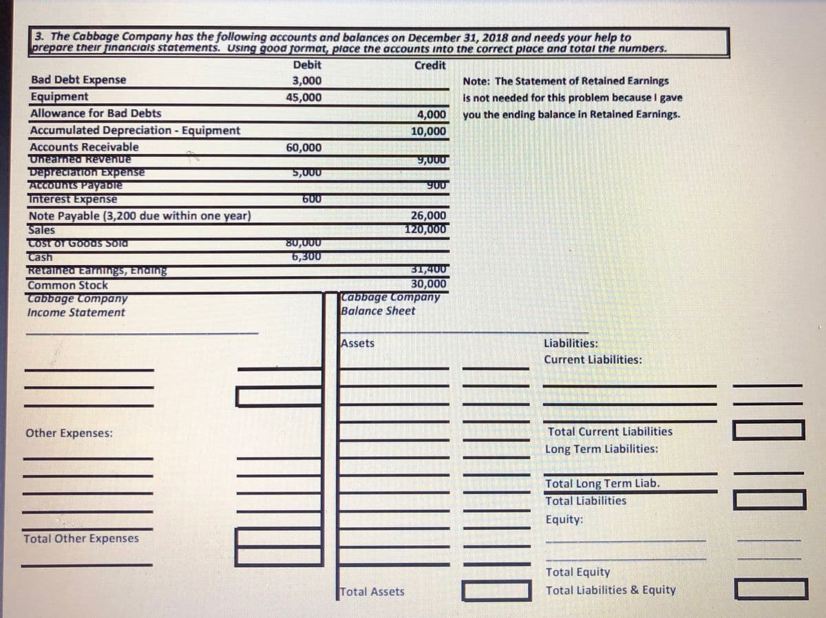 3. The Cabbage Company has the following accounts and balances on December 31, 2018 and needs your help to
prepare their financials statements. Using good format, place the accounts into the correct place and total the numbers.
Debit
Credit
Bad Debt Expense
3,000
45,000
Note: The Statement of Retained Earnings
Equipment
Allowance for Bad Debts
is not needed for this problem because I gave
4,000
you the ending balance in Retained Earnings.
Accumulated Depreciation - Equipment
10,000
Accounts Receivable
Unearned Revenue
Depreciation Expense
ACCounts Payable
Tnterest Expense
60,000
9,000
5,000
006.
600
Note Payable (3,200 due within one year)
Sales
26,000
120,000
80,000
6,300
COST of GOods Sold
Retalhed Earnings, Endiing
Common Stock
Tabbage Company
Income Statement
51,400
30,000
Cabbage Company
Balance Sheet
Assets
Liabilities:
Current Liabilities:
Other Expenses:
Total Current Liabilities
Long Term Liabilities:
Total Long Term Liab.
Total Liabilities
Equity:
Total Other Expenses
Total Equity
Total Liabilities & Equity
Total Assets
