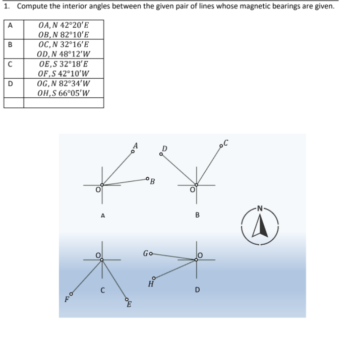 1. Compute the interior angles between the given pair of lines whose magnetic bearings are given.
OA, N 42°20'E
OB, N 82°10'E
OC, N 32°16'E
OD, N 48°12'W
OE,S 32°18'E
OF,S 42°10'W
OG, N 82°34'W
OH,S 66°05'W
A
D
PB
N-
B
A
Go
tỉ
H
F
