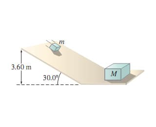 m
3.60 m
M
30.0%
