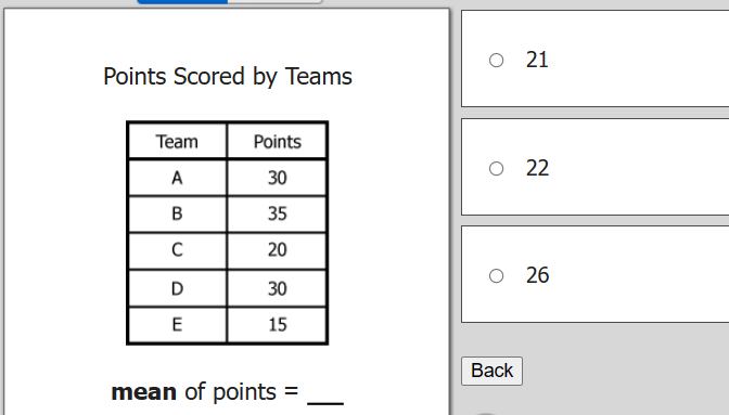 Points Scored by Teams
Team
A
B
C
D
E
Points
30
35
20
30
15
mean of points=
O 21
O 22
Back
26