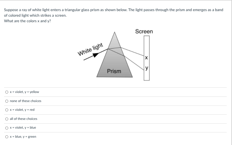 Suppose a ray of white light enters a triangular glass prism as shown below. The light passes through the prism and emerges as a band
of colored light which strikes a screen.
What are the colors x and y?
Screen
White light
Prism
O x = violet, y = yellow
none of these choices
O x = violet, y = red
all of these choices
x = violet, y = blue
O x - blue, y = green
