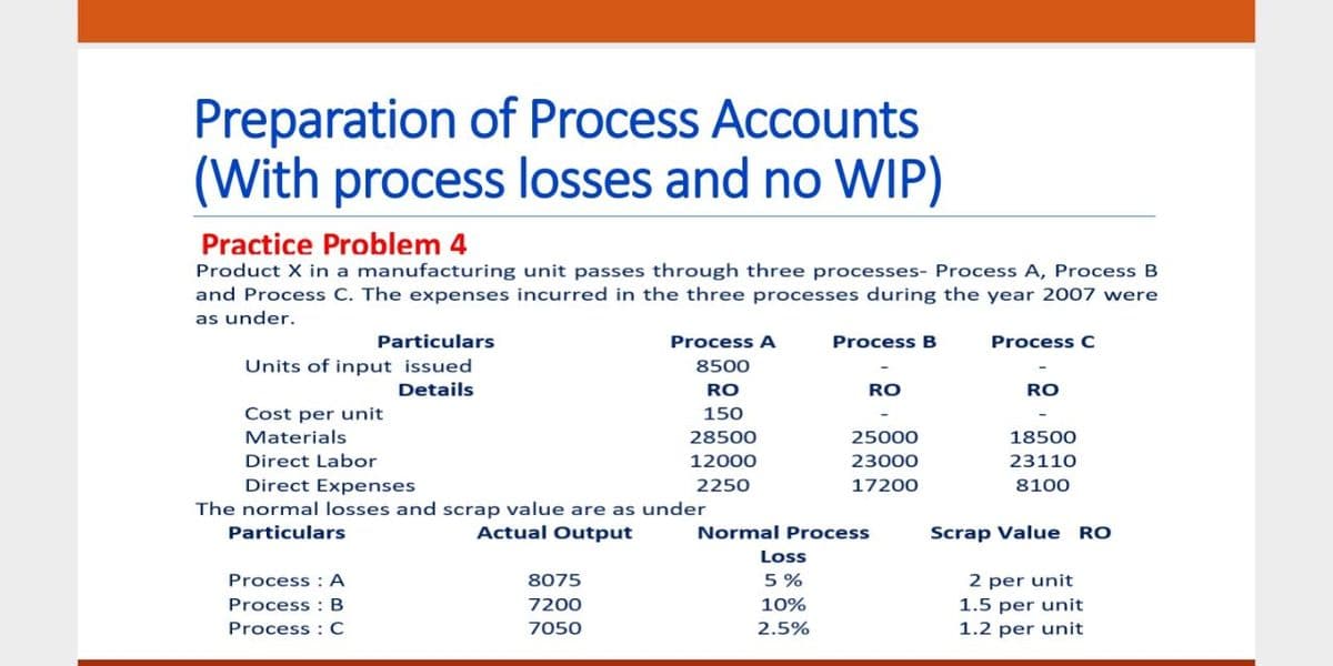 Preparation of Process Accounts
(With process losses and no WIP)
Practice Problem 4
Product X in a manufacturing unit passes through three processes- Process A, Process B
and Process C. The expenses incurred in the three processes during the year 2007 were
as under.
Particulars
Process A
Process B
Process C
Units of input issued
8500
Details
RO
RO
RO
Cost per unit
150
Materials
28500
25000
18500
Direct Labor
12000
23000
23110
Direct Expenses
2250
17200
8100
The normal losses and scrap value are as under
Particulars
Actual Output
Normal Process
Scrap Value RO
Loss
Process : A
8075
5 %
2 per unit
Process : B
7200
10%
1.5 per unit
Process : C
7050
2.5%
1.2 per unit
