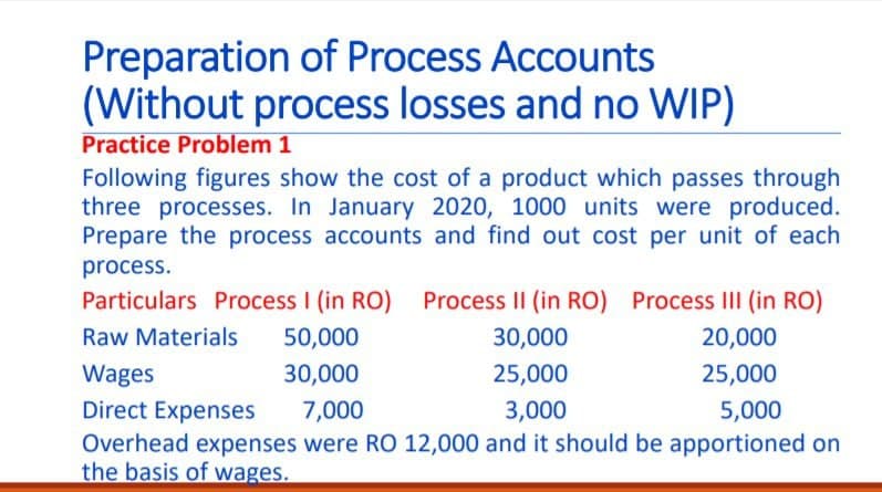 Preparation of Process Accounts
(Without process losses and no WIP)
Practice Problem 1
Following figures show the cost of a product which passes through
three processes. In January 2020, 1000 units were produced.
Prepare the process accounts and find out cost per unit of each
process.
Particulars Process I (in RO) Process II (in RO) Process III (in RO)
Raw Materials
50,000
30,000
20,000
Wages
30,000
25,000
25,000
Direct Expenses
7,000
3,000
5,000
Overhead expenses were RO 12,000 and it should be apportioned on
the basis of wages.
