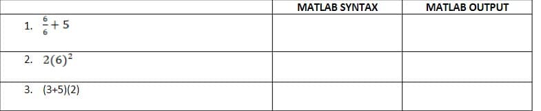MATLAB SYNTAX
MATLAB OUTPUT
1.
6
+5
2. 2(6)?
3. (3+5)(2)
