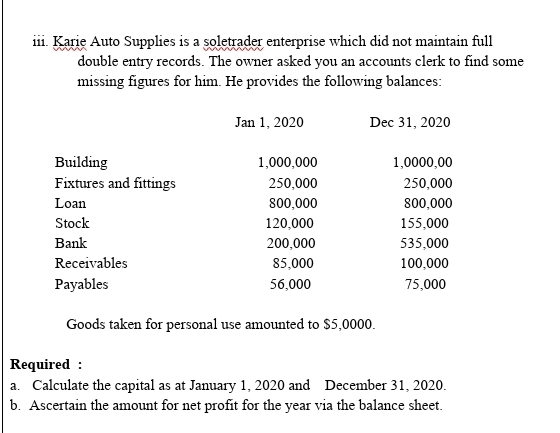 iii. Karie Auto Supplies is a soletrader enterprise which did not maintain full
double entry records. The owner asked you an accounts clerk to find some
missing figures for him. He provides the following balances:
Jan 1, 2020
Dec 31, 2020
Building
Fixtures and fittings
1,000,000
1,0000,00
250,000
250,000
Loan
800,000
800,000
Stock
120,000
155,000
Bank
200,000
535,000
Receivables
85,000
100,000
Payables
56,000
75,000
Goods taken for personal use amounted to $5,0000.
Required :
a. Calculate the capital as at January 1, 2020 and December 31, 2020.
b. Ascertain the amount for net profit for the year via the balance sheet.
