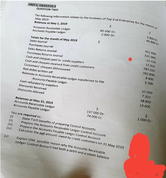 UNIT II, OBJECTIVE 3
QUESTION Two
The following information relates to the business of Top End Enterprise for the month of
2$
May 2019:
Balances at May 1, 2019
85 600 Dr.
3 000 Dr.
3 800 Cr.
Accounts Receivable Ledger
Accounts Payable Ledger
66 800 Cr.
2$
Totals for the month of May 2019
Sales Journal
Purchases Journal
451 600
326 000
13 400
Sales Returns Journal
11 000
Purchases Returns Journal
Cash and cheques paid to credit suppliers
Cash and cheques received from credit customers
Customers' cheques dishonoured
Bad debts written off
Balances in Accounts Receivable Ledger transferred to the
283 200
362 800
8 400
6 000
10 000
7 200
18 800
Accounts Payable Ledger
Cash refunded by suppliers
Discounts Received
Discounts Allowed
13 600
Balances at May 31, 2019
Accounts Receivable Ledger
Accounts Payable Ledger
2$
137 000 Dr.
2$
1 000 Cr.
74 000 Cr.
You are required to:
(i)
(i1)
(il)
(iv)
State TWO benefits of preparing Control Accounts
Prepare the Accounts Receivable Ledger Control Account
Prepare the Accounts Payable Ledger Control Account
Calculate the net amount owed by credit customers on 31 May 2019
Explain ONE possible reason why the Accounts Receivable
Ledger Control Account had both a debit and a credit balance
(v)
