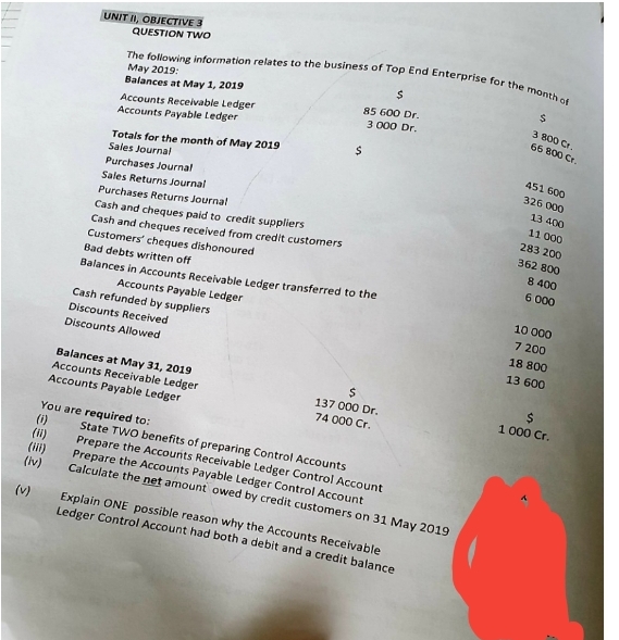 UNIT II, OBJECTIVE 3
QUESTION Two
The following information relates to the business of Top End Enterprise for the month of
2$
May 2019:
Balances at May 1, 2019
85 600 Dr.
3 000 Dr.
3 800 Cr.
66 800 Cr.
Accounts Receivable Ledger
Accounts Payable Ledger
2$
Totals for the month of May 2019
Sales Journal
451 600
326 000
13 400
Purchases Journal
Sales Returns Journal
11 000
Purchases Returns Journal
Cash and cheques paid to credit suppliers
Cash and cheques received from credit customers
Customers' cheques dishonoured
Bad debts written off
Balances in Accounts Receivable Ledger transferred to the
283 200
362 800
8 400
6 000
10 000
Accounts Payable Ledger
7 200
Cash refunded by suppliers
Discounts Received
Discounts Allowed
18 800
13 600
Balances at May 31, 2019
Accounts Receivable Ledger
Accounts Payable Ledger
2$
137 000 Dr.
2$
1 000 Cr.
74 000 Cr.
You are required to:
(i)
(i1)
(il)
(iv)
State TWO benefits of preparing Control Accounts
Prepare the Accounts Receivable Ledger Control Account
Prepare the Accounts Payable Ledger Control Account
Calculate the net amount owed by credit customers on 31 May 2019
Explain ONE possible reason why the Accounts Receivable
Ledger Control Account had both a debit and a credit balance
(v)
