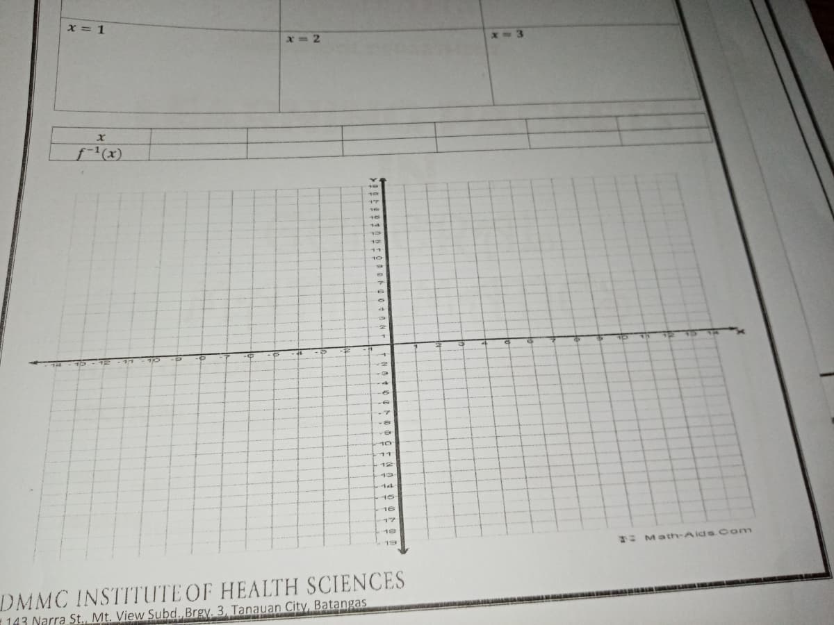 x = 1
x= 2
x= 3
f(x)
17
16
14
13
12
11
10
is
13
11
-es
10
12
L
13
15-
16
17
18
19
T: Math-Aids. com
DMMC INSTITUTE OF HEALTH SCIENCES
143 Narra St., Mt. View Subd.„Brgy. 3, Tanauan City, Batangas
