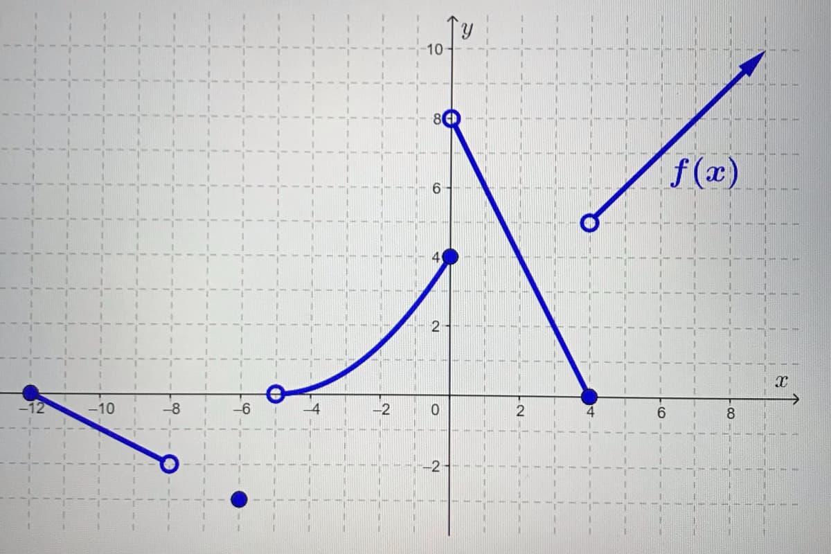 10
8中
f(x)
4
2
-12
-10
-8
-2
2
8
