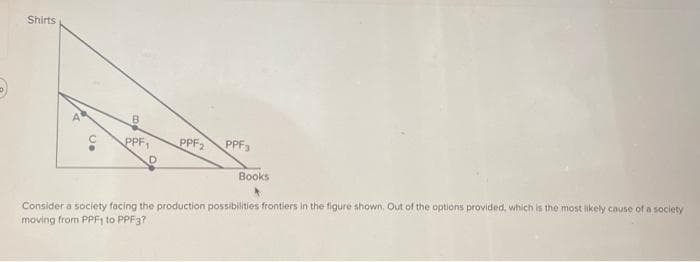 Shirts
A
CO
PPF,
PPF₂
PPF3
Books
Consider a society facing the production possibilities frontiers in the figure shown. Out of the options provided, which is the most likely cause of a society
moving from PPF₁ to PPF3?