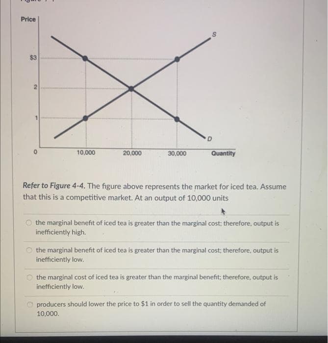 Price
$3
2
10,000
20,000
30,000
S
D
Quantity
Refer to Figure 4-4. The figure above represents the market for iced tea. Assume
that this is a competitive market. At an output of 10,000 units
the marginal benefit of iced tea is greater than the marginal cost; therefore, output is
inefficiently high.
the marginal benefit of iced tea is greater than the marginal cost; therefore, output is
inefficiently low.
the marginal cost of iced tea is greater than the marginal benefit; therefore, output is
inefficiently low.
producers should lower the price to $1 in order to sell the quantity demanded of
10,000.