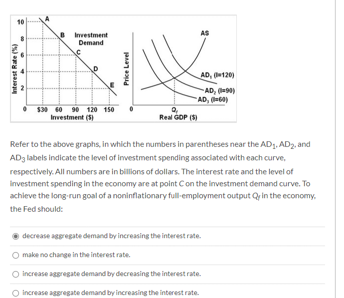 10
co
Interest Rate (%)
N
B Investment
Demand
O
E
0 $30 60 90 120 150
Investment ($)
Price Level
0
AS
Q₁
Real GDP ($)
AD, (I=120)
-AD₂ (I=90)
*AD, (I=60)
Refer to the above graphs, in which the numbers in parentheses near the AD₁, AD2, and
AD3 labels indicate the level of investment spending associated with each curve,
respectively. All numbers are in billions of dollars. The interest rate and the level of
investment spending in the economy are at point C on the investment demand curve. To
achieve the long-run goal of a noninflationary full-employment output Qf in the economy,
the Fed should:
decrease aggregate demand by increasing the interest rate.
make no change in the interest rate.
increase aggregate demand by decreasing the interest rate.
increase aggregate demand by increasing the interest rate.