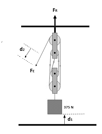 FR
d2
FE
375 N
di
