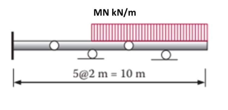 MN kN/m
5@2m = 10 m
O