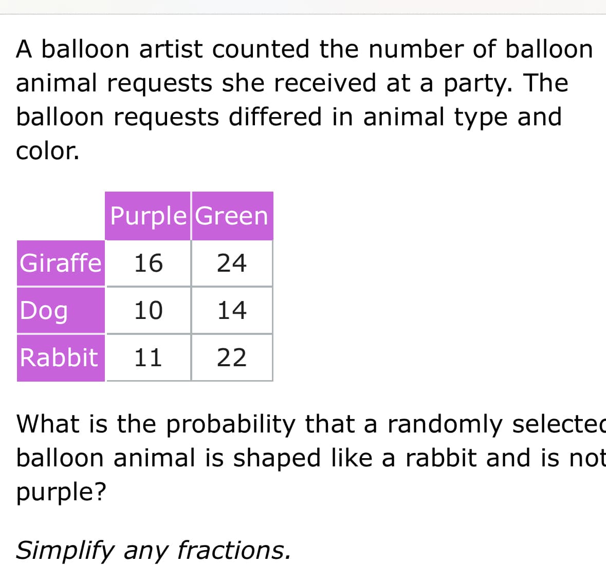 A balloon artist counted the number of balloon
animal requests she received at a party. The
balloon requests differed in animal type and
color.
Purple Green
Giraffe
16
24
Dog
10
14
Rabbit
11
22
What is the probability that a randomly selected
balloon animal is shaped like a rabbit and is not
purple?
Simplify any fractions.
