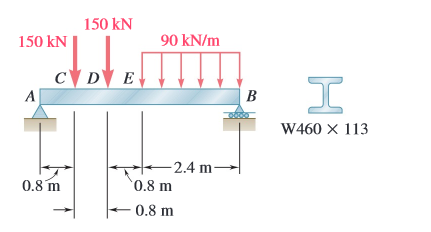 150 kN
150 kN
90 kN/m
B
W460 x 113
- 2.4 m-
0.8 m
0.8 m
0.8 m
