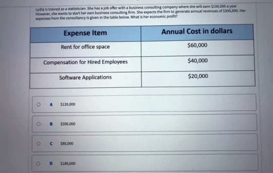 Lydia is trained as a statistician. She has a job offer with a business consulting company where she will earn $100,000 a year.
However, she wants to start her own business consulting firm. She expects the firm to generate annual revenues of $300,000. Her
expenses from the consultancy is given in the table below. What is her economic profit?
Expense Item
Annual Cost in dollars
Rent for office space
$60,000
Compensation for Hired Employees
$40,000
Software Applications
$20,000
S120,000
$200,000
$80,000
SI80,000
