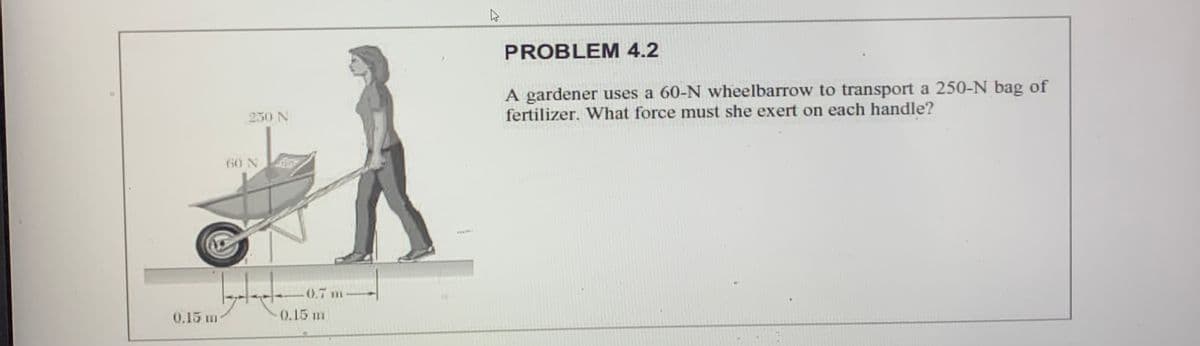 PROBLEM 4.2
A gardener uses a 60-N wheelbarrow to transport a 250-N bag of
fertilizer. What force must she exert on each handle?
250 N
60 N
www.
0.7 m
0.15 m
0.15 m
