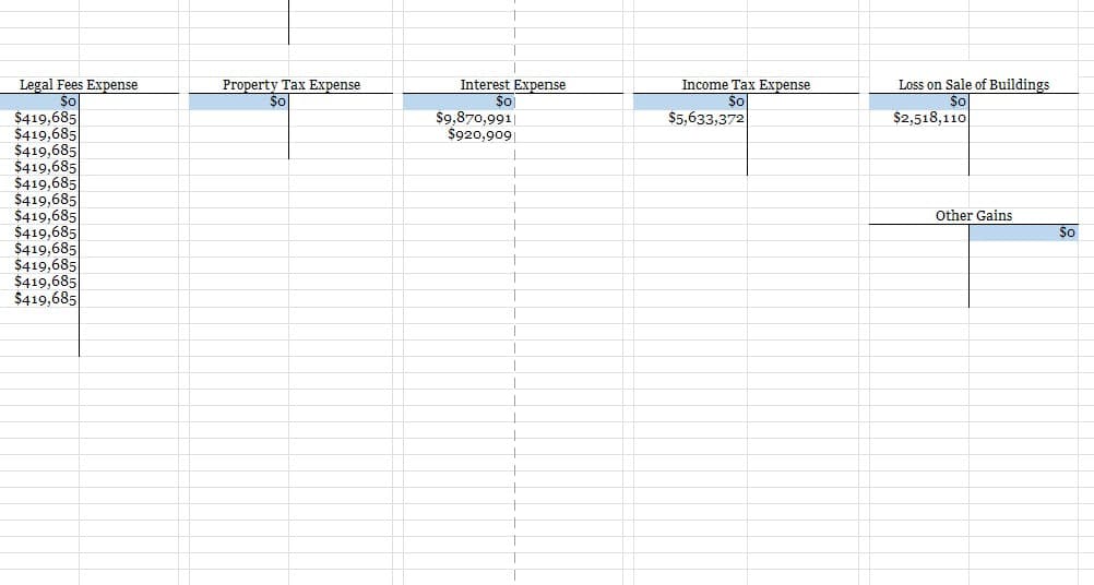 Legal Fees Expense
So
$419,685
$419,685
$419,685
$419,685
$419,685
$419,685
$419,685
$419,685
$419,685
$419,685
$419,685
$419,685
Property Tax Expense
So
Interest Expense
So
$9,870,991
$920,909
Income Tax Expense
Sol
$5,633,372
Loss on Sale of Buildings
$o
$2,518,110
Other Gains
$o