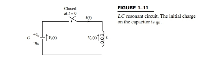 FIGURE 1-11
Closed
LC resonant circuit. The initial charge
on the capacitor is qo-
at t= 0
I(1)
+40
40
