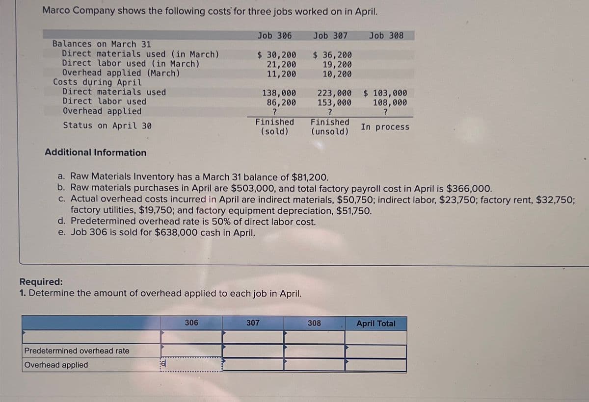 Marco Company shows the following costs for three jobs worked on in April.
Balances on March 31
Direct materials used (in March)
Direct labor used (in March)
Overhead applied (March)
Costs during April
Direct materials used
Direct labor used
Overhead applied
Status on April 30
Additional Information
Job 306
Predetermined overhead rate
Overhead applied
$ 30,200
21,200
11,200
306
138,000
86,200
?
Finished
(sold)
Required:
1. Determine the amount of overhead applied to each job in April.
Job 307
307
$36,200
19,200
10,200
a. Raw Materials Inventory has a March 31 balance of $81,200.
b. Raw materials purchases in April are $503,000, and total factory payroll cost in April is $366,000.
c. Actual overhead costs incurred in April are indirect materials, $50,750; indirect labor, $23,750; factory rent, $32,750;
factory utilities, $19,750; and factory equipment depreciation, $51,750.
d. Predetermined overhead rate is 50% of direct labor cost.
e. Job 306 is sold for $638,000 cash in April.
223,000 $ 103,000
153,000
108,000
?
In process
?
Finished
(unsold)
Job 308
308
April Total