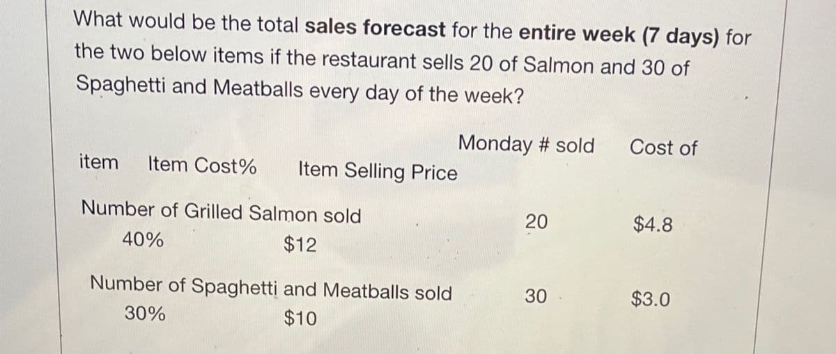 What would be the total sales forecast for the entire week (7 days) for
the two below items if the restaurant sells 20 of Salmon and 30 of
Spaghetti and Meatballs every day of the week?
Monday # sold
item Item Cost% Item Selling Price
Number of Grilled Salmon sold
40%
$12
Number of Spaghetti and Meatballs sold
30%
$10
20
30
Cost of
$4.8
$3.0