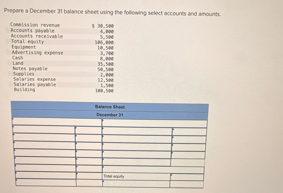 Prepare a December 31 balance sheet using the following select accounts and amounts.
Commission revenue
$ 30,500
Accounts payable
4,000
Accounts receivable
5,500
Total equity
106,000
Equipment
10,500
Advertising expense
3,700
Cash
8,000
Land
35,500
Notes payable
50,500
Supplies
2,000
Salaries expense
12,500
Salaries
payable
1,500
Building
100,500
Balance Sheet
December 31
Total equity