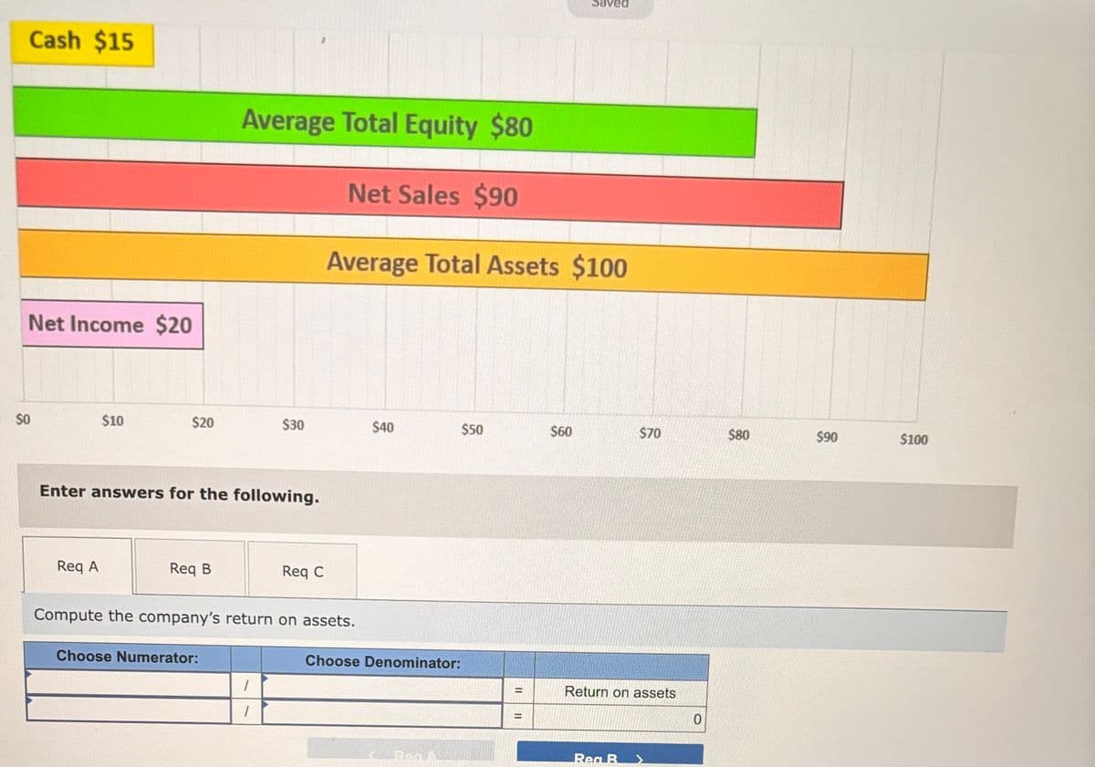 Saved
Cash $15
Average Total Equity $80
Net Sales $90
Average Total Assets $100
Net Income $20
SO
$10
$20
$30
$40
$50
$60
$70
$80
$90
$100
Enter answers for the following.
Req A
Req B
Req C
Compute the company's return on assets.
Choose Numerator:
Choose Denominator:
1
Return on assets
0
Rea B