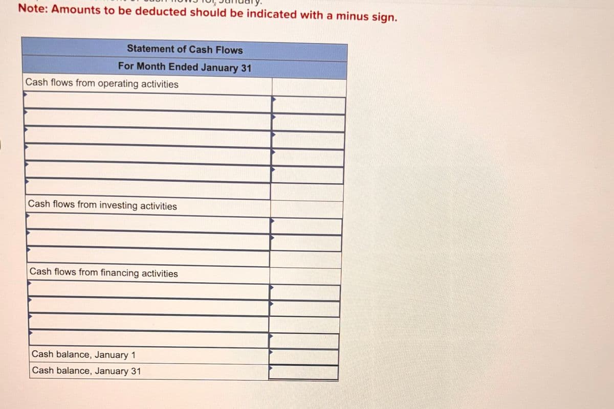 Note: Amounts to be deducted should be indicated with a minus sign.
Statement of Cash Flows
For Month Ended January 31
Cash flows from operating activities
Cash flows from investing activities
Cash flows from financing activities
Cash balance, January 1
Cash balance, January 31