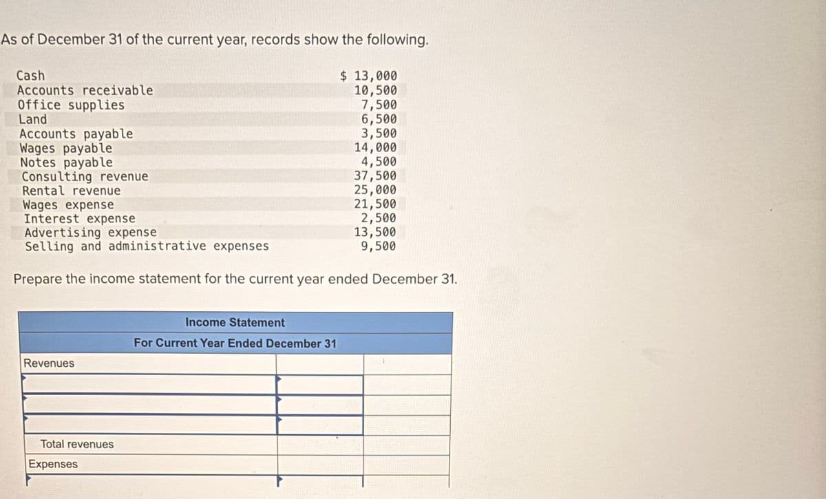 As of December 31 of the current year, records show the following.
Cash
Accounts receivable
Office supplies
Land
Accounts payable
Wages payable
Notes payable
Consulting revenue
Rental revenue
Wages expense
Interest expense
Advertising expense
Selling and administrative expenses
$13,000
10,500
7,500
6,500
3,500
14,000
4,500
37,500
25,000
21,500
2,500
13,500
9,500
Prepare the income statement for the current year ended December 31.
Revenues
Total revenues
Expenses
Income Statement
For Current Year Ended December 31