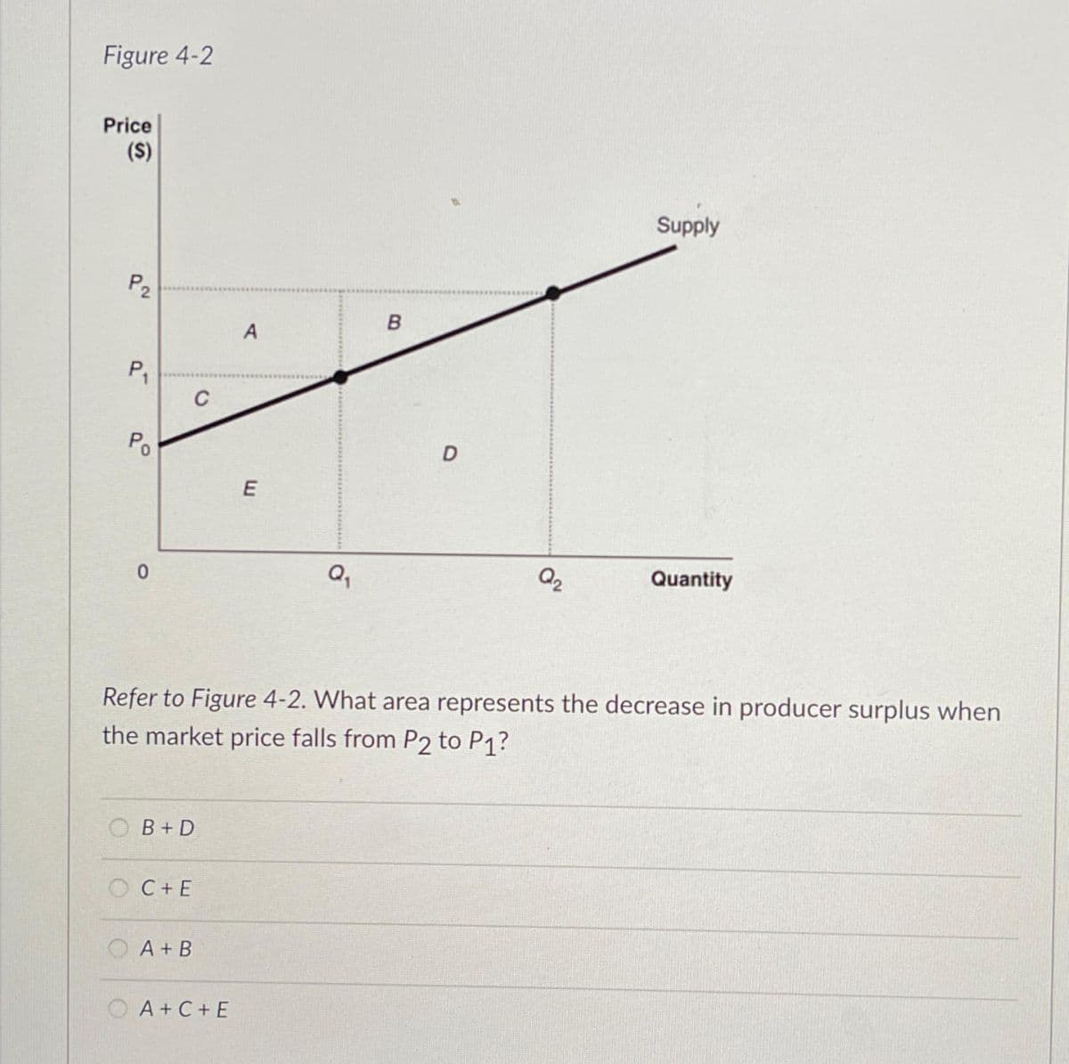 Figure 4-2
Price
(S)
20
A
B
P₁
Po
0
E
D
0
Supply
Q₁
Q2
Quantity
Refer to Figure 4-2. What area represents the decrease in producer surplus when
the market price falls from P2 to P1?
B+D
C + E
A+ B
A+ C+E