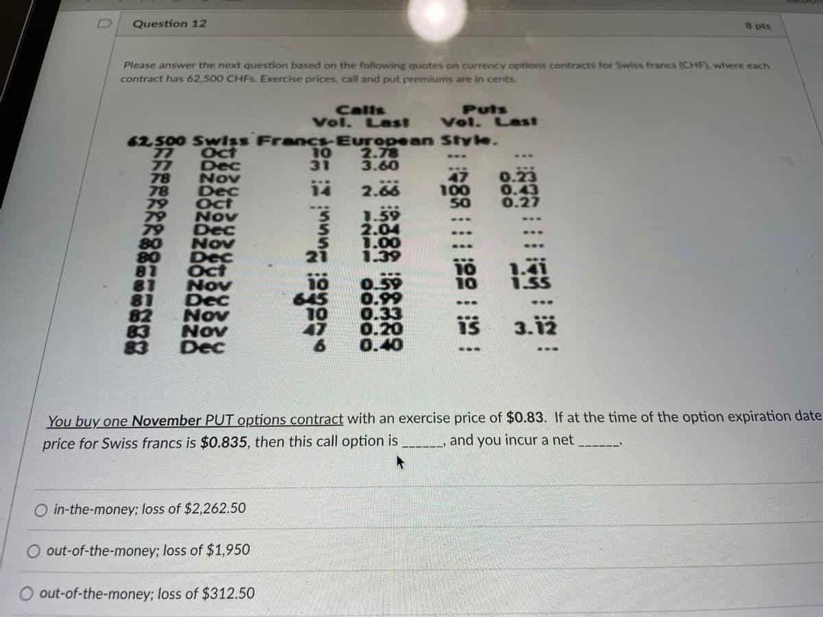 D Question 12
8 pts
Please answer the next question based on the following quotes on currency options contracts for Swiss francs (CHF), where each
contract has 62,500 CHFs. Exercise prices, call and put premiums are in cents.
Calls
Vol. Last
Puts
Vol. Last
62,500 Swiss Francs-European Style.
77 Oct
77
Dec
31
10 2.78
3.60
---
78
Nov
47
0.23
78
Dec
14 2.66
100
0.43
79
Oct
50
0.27
---
79
Nov
79
Dec
80
Nov
Dec
81
Oct
81
Nov
81
Dec
Nov
Nov
tunu
1.59
2.04
1.00
1.39
Dec
0.20
is
3.12
---
You buy one November PUT options contract with an exercise price of $0.83. If at the time of the option expiration date
price for Swiss francs is $0.835, then this call option is
and you incur a net
O in-the-money; loss of $2,262.50
O out-of-the-money; loss of $1,950
O out-of-the-money; loss of $312.50