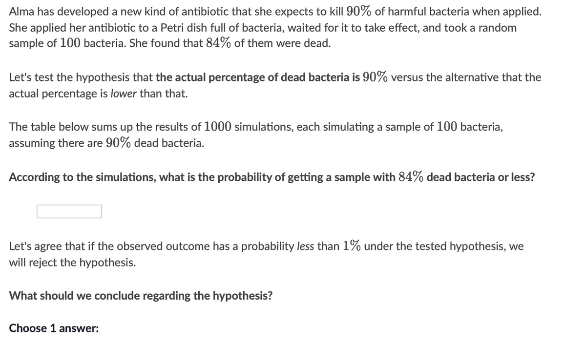 Alma has developed a new kind of antibiotic that she expects to kill 90% of harmful bacteria when applied.
She applied her antibiotic to a Petri dish full of bacteria, waited for it to take effect, and took a random
sample of 100 bacteria. She found that 84% of them were dead.
Let's test the hypothesis that the actual percentage of dead bacteria is 90% versus the alternative that the
actual percentage is lower than that.
The table below sums up the results of 1000 simulations, each simulating a sample of 100 bacteria,
assuming there are 90% dead bacteria.
According to the simulations, what is the probability of getting a sample with 84% dead bacteria or less?
Let's agree that if the observed outcome has a probability less than 1% under the tested hypothesis, we
will reject the hypothesis.
What should we conclude regarding the hypothesis?
Choose 1 answer:
