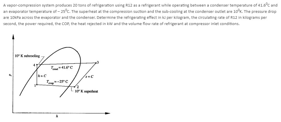 A vapor-compression system produces 20 tons of refrigeration using R12 as a refrigerant while operating between a condenser temperature of 41.6°c and
an evaporator temperature of – 25°c. The superheat at the compression suction and the sub-cooling at the condenser outlet are 10°K. The pressure drop
are 10kPa across the evaporator and the condenser. Determine the refrigerating effect in kJ per kilogram, the circulating rate of R12 in kilograms per
second, the power required, the COP, the heat rejected in kW and the volume flow rate of refrigerant at compressor inlet conditions.
10° K subcooling
4
Tm= 41.6° C
h= C
s =C
Tevap =-25° C
10° K superheat
