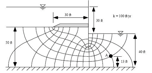 50 ft
K
30 分
30 t
A
k = 100 ft/yr
13 分
777
40 分