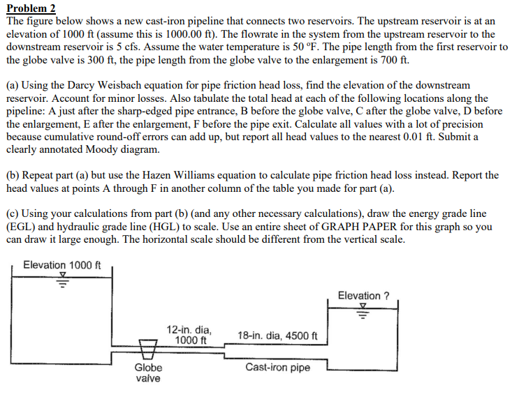 Problem 2
The figure below shows a new cast-iron pipeline that connects two reservoirs. The upstream reservoir is at an
elevation of 1000 ft (assume this is 1000.00 ft). The flowrate in the system from the upstream reservoir to the
downstream reservoir is 5 cfs. Assume the water temperature is 50 °F. The pipe length from the first reservoir to
the globe valve is 300 ft, the pipe length from the globe valve to the enlargement is 700 ft.
(a) Using the Darcy Weisbach equation for pipe friction head loss, find the elevation of the downstream
reservoir. Account for minor losses. Also tabulate the total head at each of the following locations along the
pipeline: A just after the sharp-edged pipe entrance, B before the globe valve, C after the globe valve, D before
the enlargement, E after the enlargement, F before the pipe exit. Calculate all values with a lot of precision
because cumulative round-off errors can add up, but report all head values to the nearest 0.01 ft. Submit a
clearly annotated Moody diagram.
(b) Repeat part (a) but use the Hazen Williams equation to calculate pipe friction head loss instead. Report the
head values at points A through F in another column of the table you made for part (a).
(c) Using your calculations from part (b) (and any other necessary calculations), draw the energy grade line
(EGL) and hydraulic grade line (HGL) to scale. Use an entire sheet of GRAPH PAPER for this graph so you
can draw it large enough. The horizontal scale should be different from the vertical scale.
Elevation 1000 ft
Globe
valve
12-in. dia,
1000 ft
18-in. dia, 4500 ft
Cast-iron pipe
Elevation ?