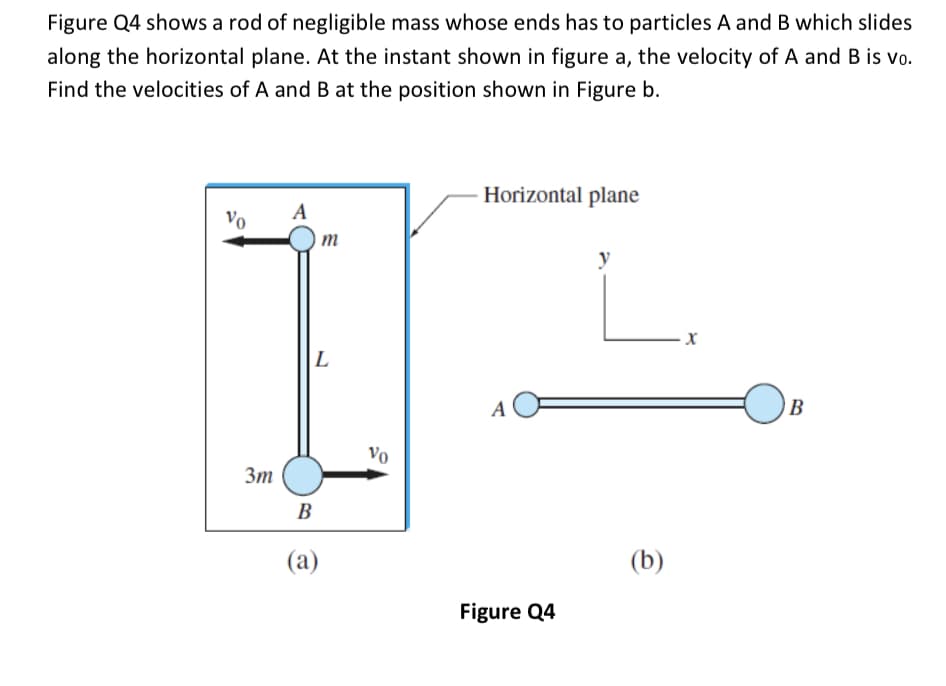 Figure Q4 shows a rod of negligible mass whose ends has to particles A and B which slides
along the horizontal plane. At the instant shown in figure a, the velocity of A and B is vo.
Find the velocities of A and B at the position shown in Figure b.
