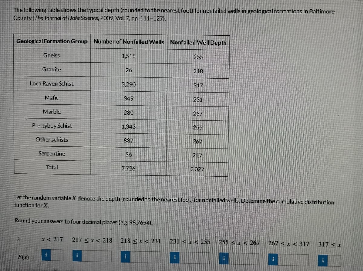 The following tableshows the typical depth (rounded to the nearest foot) for nonfailed wells in geological formations in Baltimore
County (The Journal of Data Science, 2009, Vol. 7, pp. 111-127).
Geological Formation Group Number of Nonfailed Wells Nonfailed Well Depth
Gneiss
1,515
255
Granite
26
218
Loch Raven Schist
3,290
317
Mafic
349
231
Marble
280
267
Prettyboy Schist
1,343
255
Other schists
887
267
Serpentine
36
217
Total
7,726
2,027
Let the random variableX denote the depth (rounded to the nearest foot) for nonfailed wells. Detemine the cumulative distribution
function for X.
Round your answers to four decimal places (e.g. 98.7654).
x< 217
217 <x < 218
218 < x < 231
231 < x < 255
255 Sx < 267
267 < x < 317
317 < x
F(x)
i
