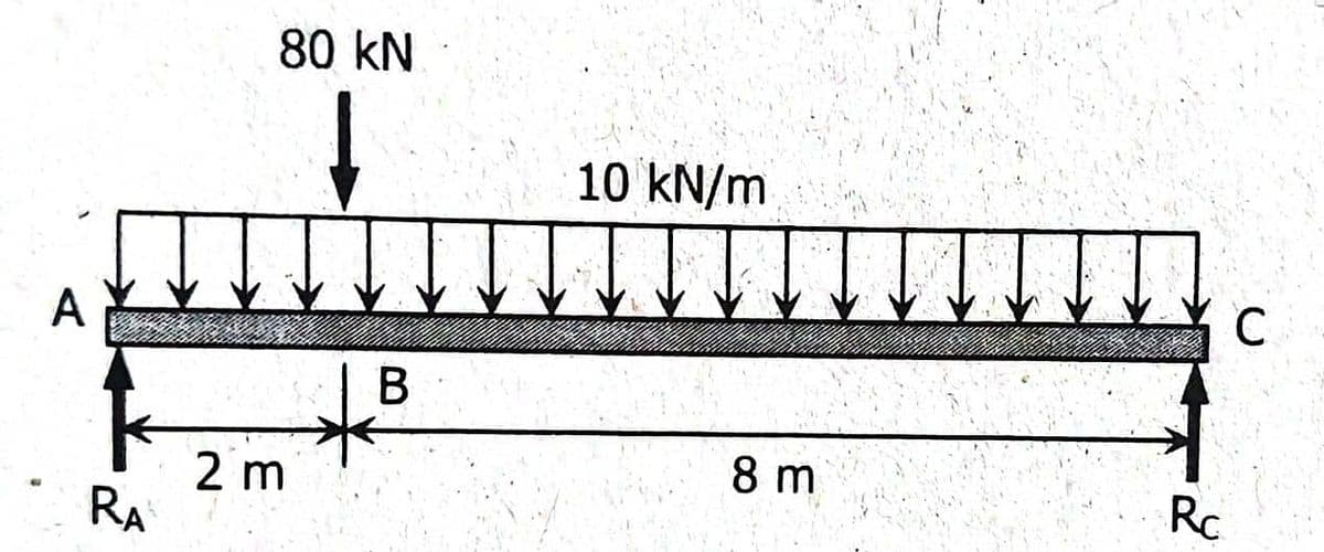 A
RA
80 kN
B
2 m
10 kN/m
8 m
↓↓
2
Rc
C