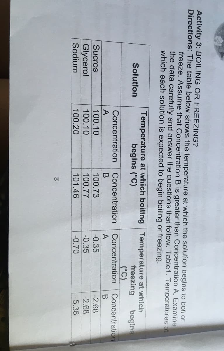 Activity 3: BOILING OR FREEZING?
Directions: The table below shows the temperature at which the solution begins to boil or
freeze. Assume that Concentration B is greater than Concentration A. Examine
the data carefully and answer the questions that follow. Table1. Temperatures at
which each solution is expected to begin boiling or freezing.
Temperature at which boiling Temperature at which
begins
Solution
begins (°C)
freezing
(°C)
Concentration
Concentration
Concentration
Concentration
A
A
-0.35
-0.35
Sucros
100.10
100.73
-2.68
100.10
100.77
-2.68
Glycerol
Sodium
100.20
101.46
-0.70
-5.36
