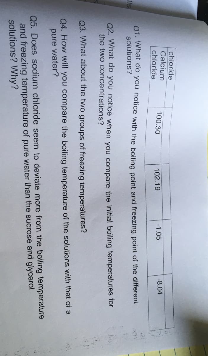 chloride
Calcium
100.30
102.19
-1.05
-8.04
chloride
01. What do you notice with the boiling point and freezing point of the different
solutions?
Ils
Q2. What do you notice when you compare the initial boiling temperatures for
the two concentrations?
Q3. What about the two groups of freezing temperatures?
Q4. How will you compare the boiling temperature of the solutions with that of a
pure water?
Q5. Does sodium chloride seem to deviate more from the boiling temperature
and freezing temperature of pure water than the sucrose and glycerol
solutions? Why?
