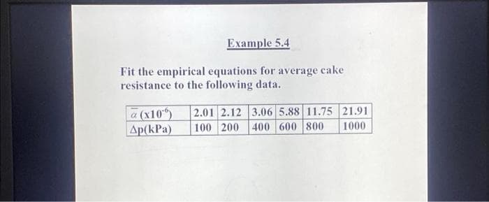 Example 5.4
Fit the empirical equations for average cake
resistance to the following data.
a (x106)
Ap(kPa)
2.01 2.12 3.06 5.88 11.75 21.91
100 200 400 600 800
1000