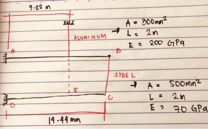 A
7.22m
WWW
1
ALUMINUM
E
14.44 mm
2
A=300mm²
4 L= 2m
P
STEE L
E = 200 GPq
➜ A =
L =
500mm2
2m
70 GPa