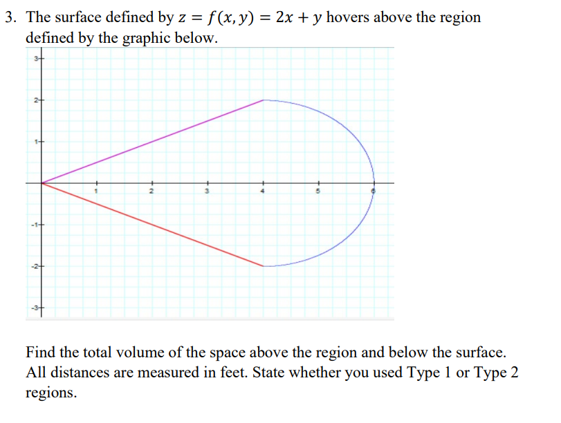 3. The surface defined by z = f(x, y) = 2x + y hovers above the region
defined by the graphic below.
N.
2
3
S.
Find the total volume of the space above the region and below the surface.
All distances are measured in feet. State whether you used Type 1 or Type 2
regions.