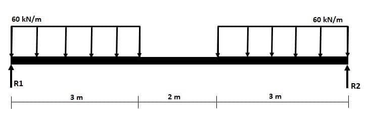 60 kN/m
60 kN/m
R1
3 m
3 m
2 m
