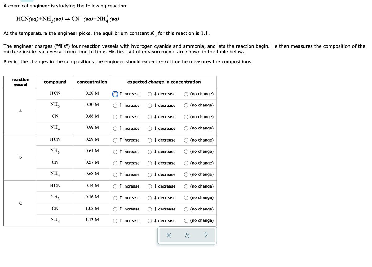 A chemical engineer is studying the following reaction:
HCN(aq)+NH3(aq) → CN (aq)+NH (aq)
At the temperature the engineer picks, the equilibrium constant K, for this reaction is 1.1.
The engineer charges ("fills") four reaction vessels with hydrogen cyanide and ammonia, and lets the reaction begin. He then measures the composition of the
mixture inside each vessel from time to time. His first set of measurements are shown in the table below.
Predict the changes in the compositions the engineer should expect next time he measures the compositions.
reaction
expected change in concentration
compound
concentration
vessel
0.28 M
increase
I decrease
(no change)
HCN
NH3
f increase
I decrease
(no change)
0.30 M
A
CN
0.88 M
f increase
I decrease
(no change)
NH4
I decrease
(no change)
0.99 M
f increase
НCN
0.59 M
f increase
I decrease
(no change)
NH3
f increase
I decrease
(no change)
0.61 M
В
CN
0.57 M
increase
I decrease
(no change)
NH4
f increase
I decrease
(no change)
0.68 M
НCN
0.14 M
increase
I decrease
(no change)
NH3
f increase
I decrease
(no change)
0.16 M
CN
1.02 M
increase
I decrease
(no change)
NH4
O I decrease
(no change)
1.13 M
f increase
