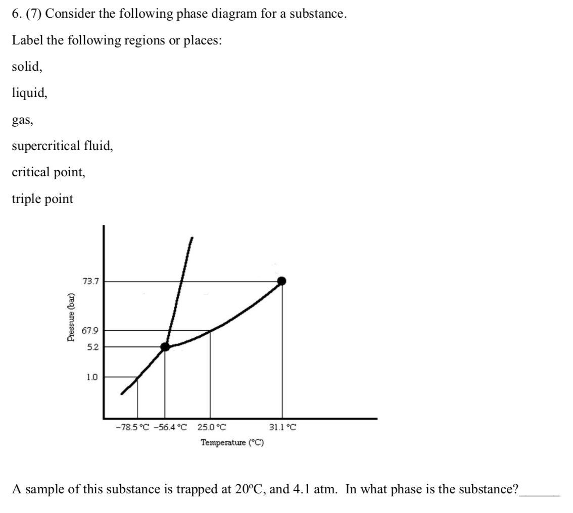 6. (7) Consider the following phase diagram for a substance.
Label the following regions or places:
solid,
liquid,
gas,
supercritical fluid,
critical point,
triple point
73.7
67.9
5.2
1.0
-78.5 °C -56.4 °C
25.0 °C
31.1 °C
Temperature (°C)
A sample of this substance is trapped at 20°C, and 4.1 atm. In what phase is the substance?
(req) amssad
